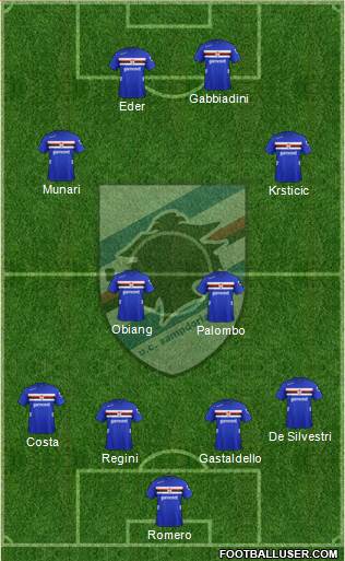 Sampdoria Formation 2013