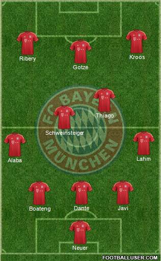 FC Bayern München Formation 2013