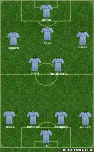 Manchester City Formation 2013