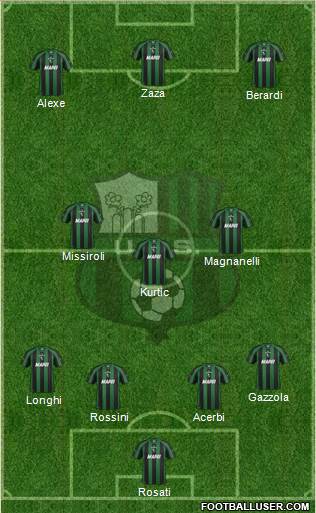 Sassuolo Formation 2013