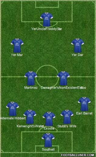 Everton Formation 2013