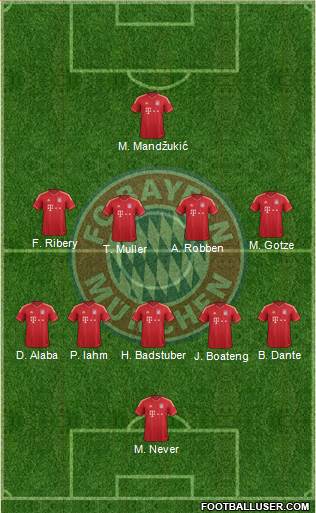 FC Bayern München Formation 2013