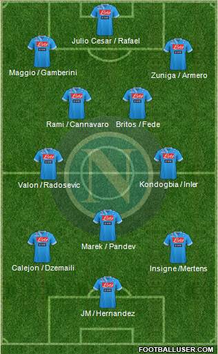 Napoli Formation 2013