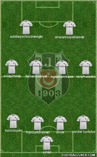 Besiktas JK Formation 2013