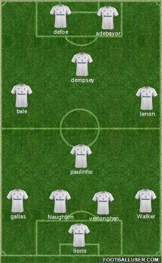Tottenham Hotspur Formation 2013