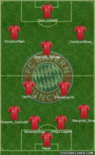 FC Bayern München Formation 2013