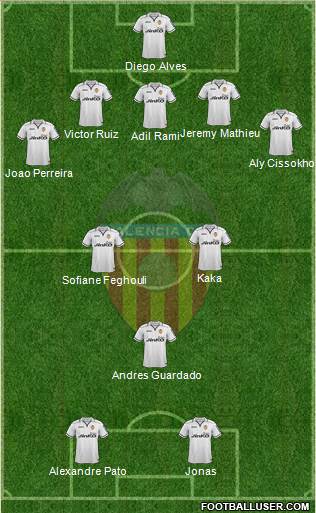 Valencia C.F., S.A.D. Formation 2013