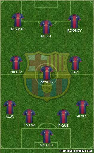 F.C. Barcelona Formation 2013