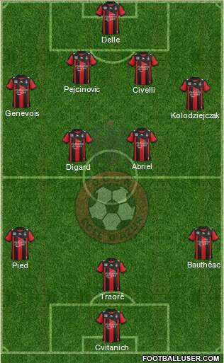 OGC Nice Côte d'Azur Formation 2013