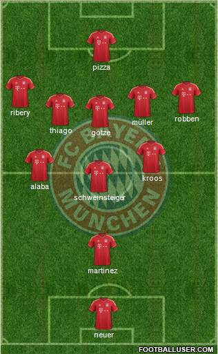 FC Bayern München Formation 2013