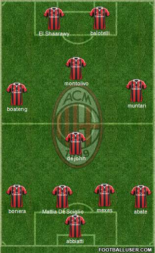 A.C. Milan Formation 2013