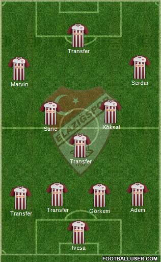 Elazigspor Formation 2013