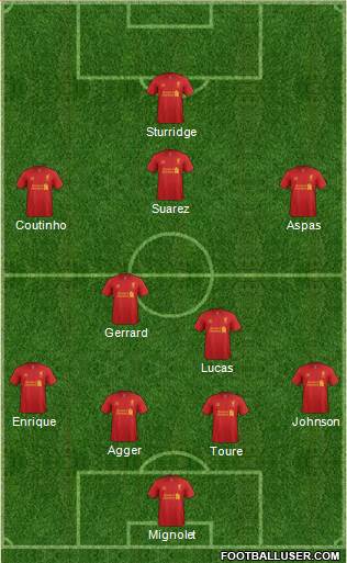 Liverpool Formation 2013