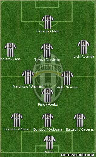 Juventus Formation 2013