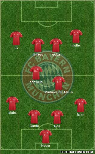 FC Bayern München Formation 2013