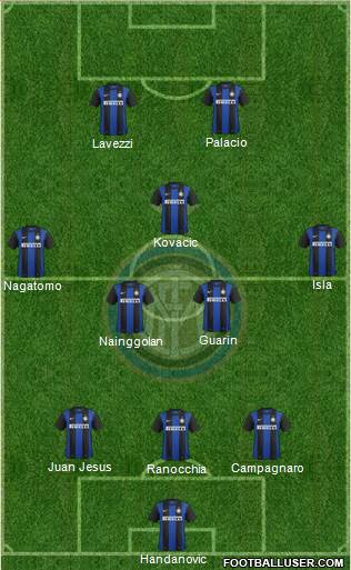 F.C. Internazionale Formation 2013