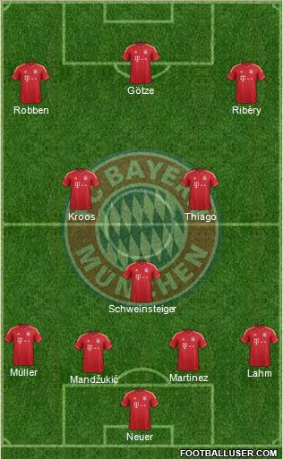 FC Bayern München Formation 2013