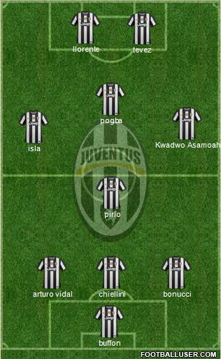 Juventus Formation 2013