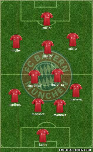 FC Bayern München Formation 2013