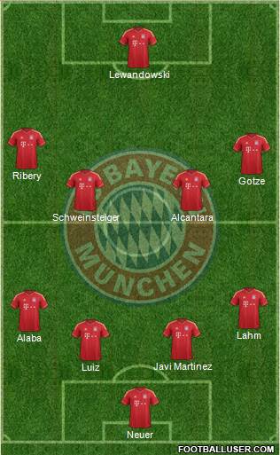 FC Bayern München Formation 2013