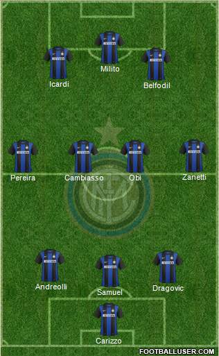 F.C. Internazionale Formation 2013