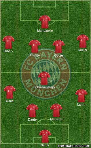 FC Bayern München Formation 2013