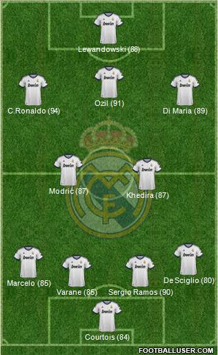 Real Madrid C.F. Formation 2013