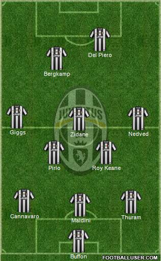 Juventus Formation 2013