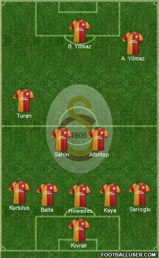 Galatasaray SK Formation 2013