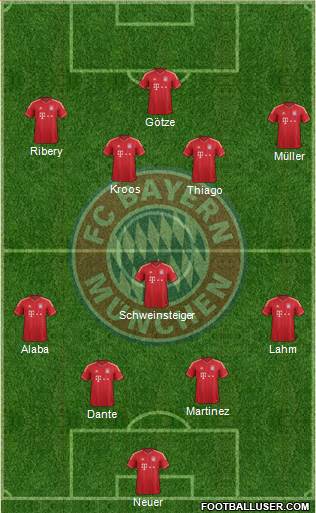 FC Bayern München Formation 2013