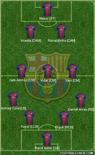 F.C. Barcelona Formation 2013