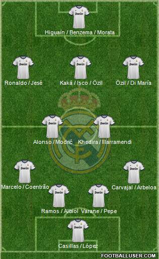 Real Madrid C.F. Formation 2013