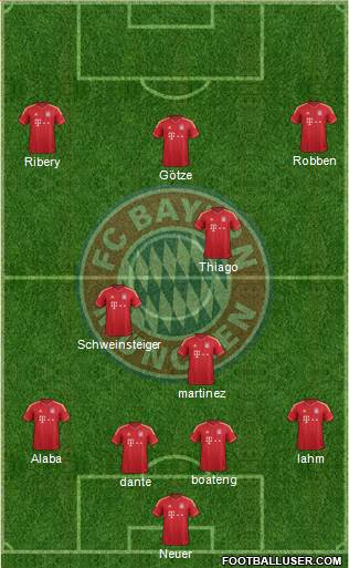 FC Bayern München Formation 2013