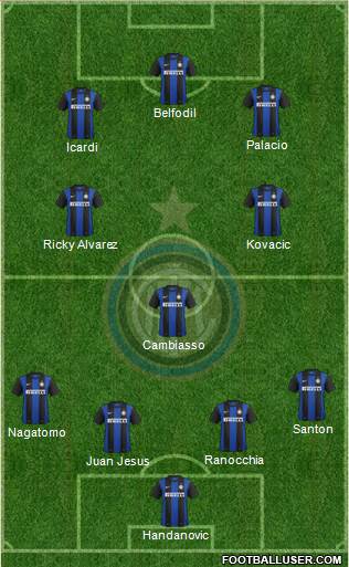 F.C. Internazionale Formation 2013