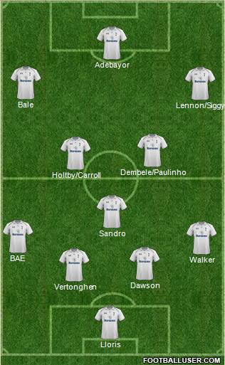 Tottenham Hotspur Formation 2013