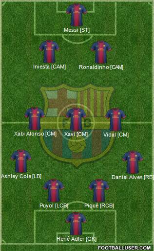 F.C. Barcelona Formation 2013