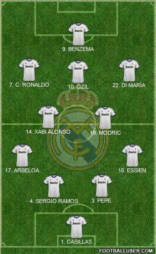 Real Madrid C.F. Formation 2013