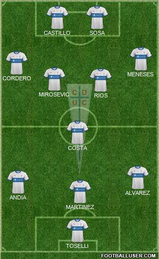 CD Universidad Católica Formation 2013