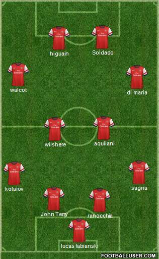 Arsenal Formation 2013