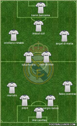 Real Madrid C.F. Formation 2013