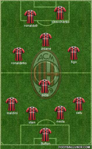 A.C. Milan Formation 2013