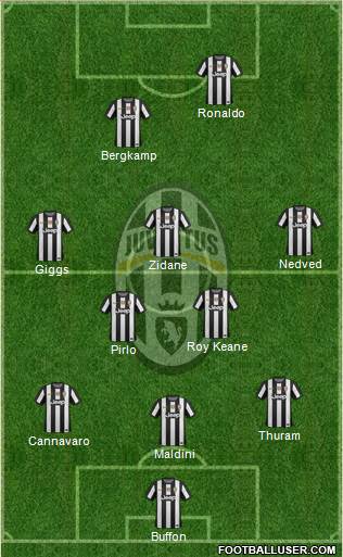 Juventus Formation 2013