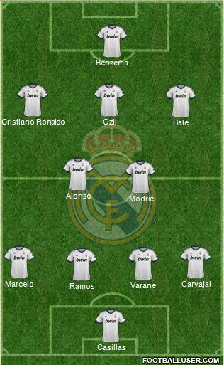 Real Madrid C.F. Formation 2013