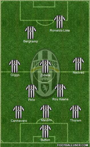 Juventus Formation 2013