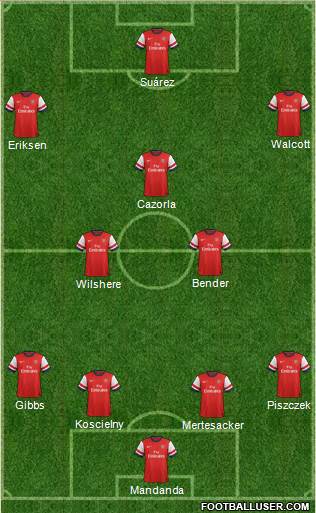 Arsenal Formation 2013
