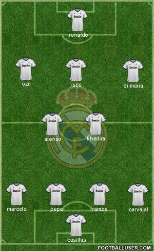 Real Madrid C.F. Formation 2013