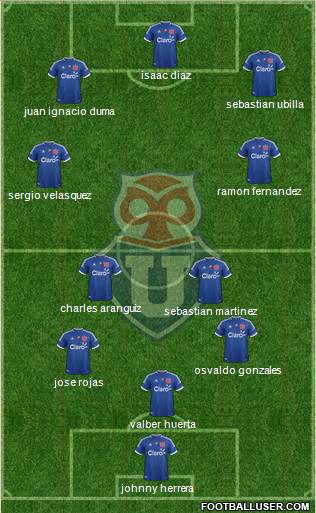 CF Universidad de Chile Formation 2013