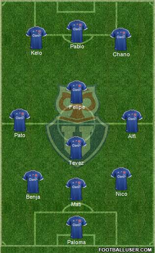 CF Universidad de Chile Formation 2013