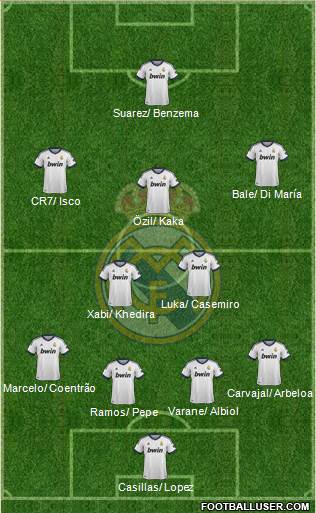 Real Madrid C.F. Formation 2013