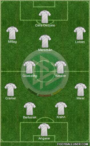 Germany Formation 2013